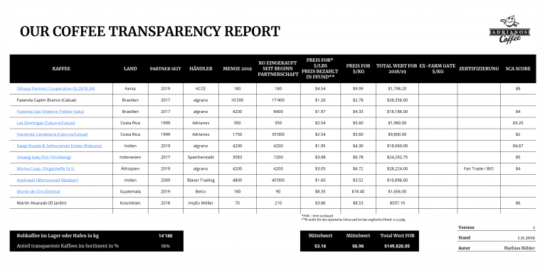 Transparenzbericht Vorschau